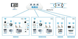北京科技園工業(yè)園區(qū)智能配電系統(tǒng)解決方案-凱源恒潤北京監(jiān)控安裝工程公司